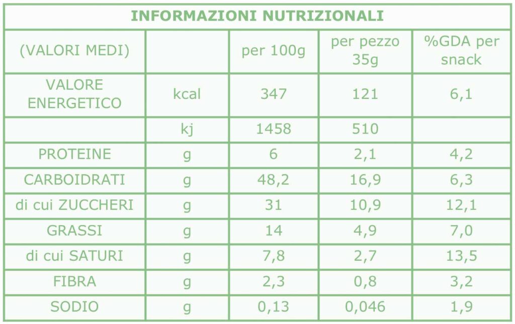 tabellanutrizionale Podere San Giuliano, Ristorante e Agriturismo a